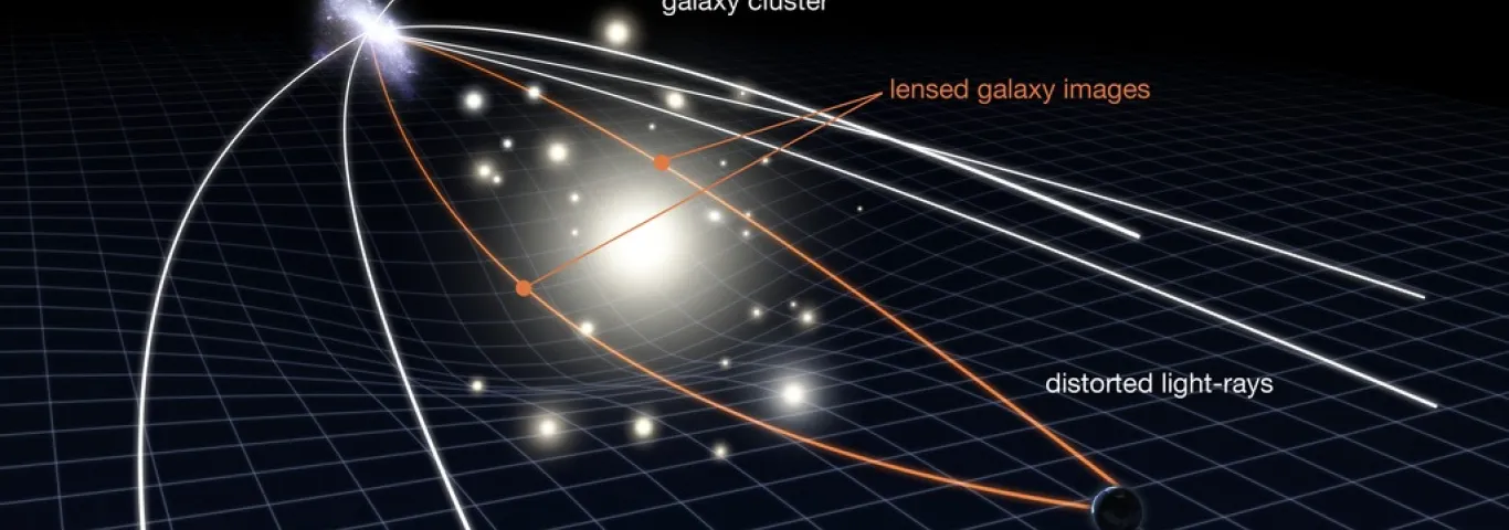 This illustration shows a phenomenon known as gravitational lensing, which is used by astronomers to study very distant and very faint galaxies. Note that the scale has been greatly exaggerated in this diagram. In reality, the distant galaxy is much further away and much smaller. Credit: NASA, ESA & L. Calcada