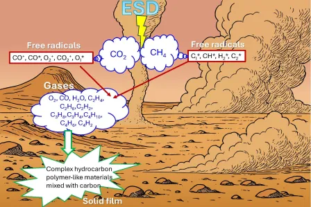 Methane cycle on Mars