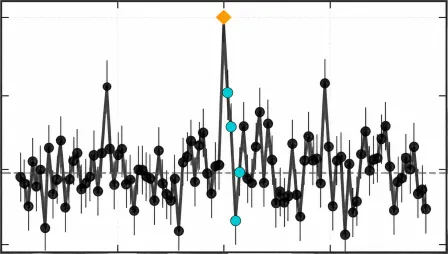 Flare candidates for TOI-1062b identified in available TESS photometry.  (Whitsett & Daylan)